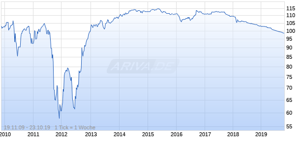 CREDIT AGRI. 09-UND. FLR Chart