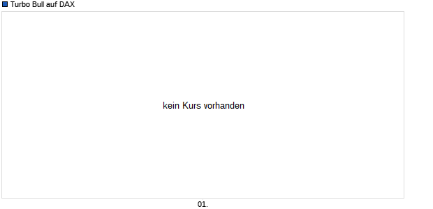 Turbo Bull auf DAX [Citigroup GM Deutschland AG & Co. KGaA] Chart