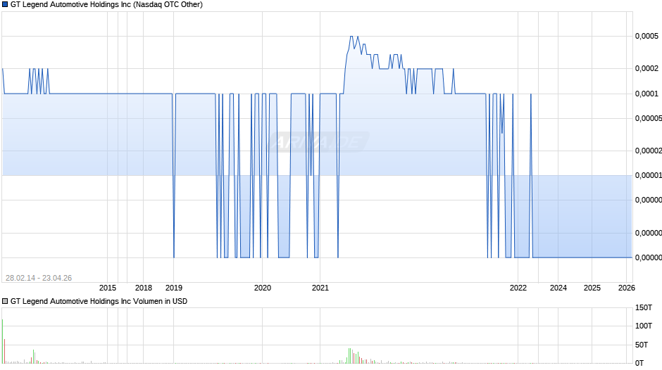GT Legend Automotive Chart