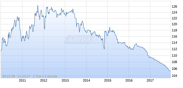 WELLPOINT INC. 2019 Chart