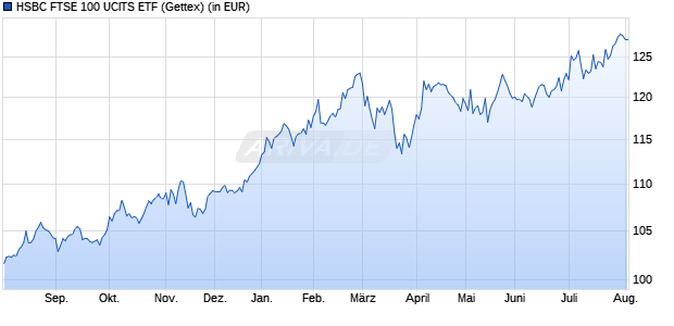 Performance des HSBC FTSE 100 UCITS ETF (WKN A0N9WS, ISIN IE00B42TW061)