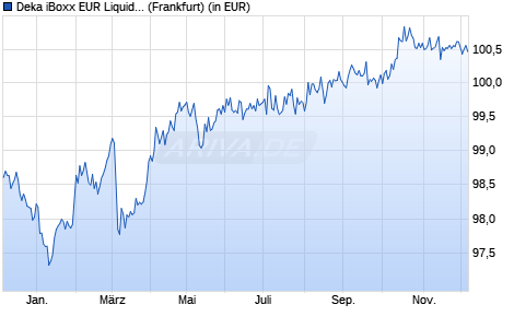 Performance des Deka iBoxx EUR Liquid Germany Covered Diversified UCITS ETF (WKN ETFL35, ISIN DE000ETFL359)