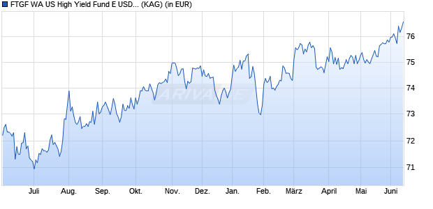 Performance des FTGF WA US High Yield Fund E USD DIS (D) (WKN A0YEZV, ISIN IE00B57L6B31)