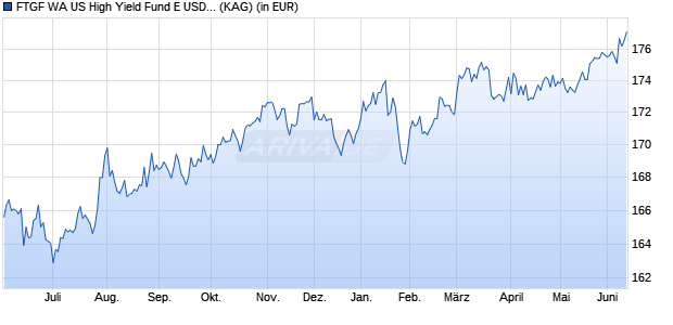 Performance des FTGF WA US High Yield Fund E USD ACC (WKN A0YEZW, ISIN IE00B57L6W44)