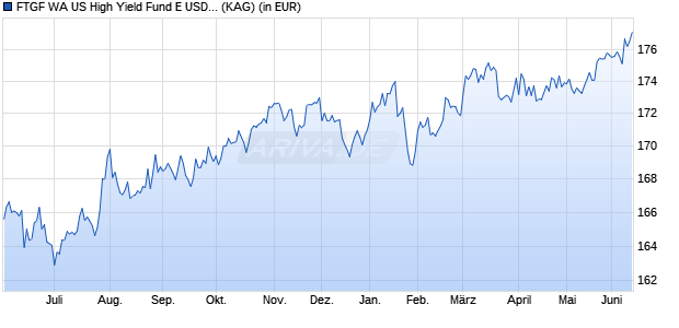 Performance des FTGF WA US High Yield Fund E USD ACC (WKN A0YEZW, ISIN IE00B57L6W44)