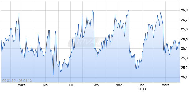 JPMORGAN CHS CAP XVI Chart