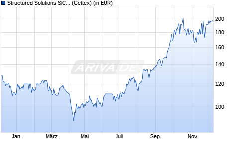Performance des Structured Solutions SICAV - Next Generation Resources Fd A (WKN HAFX4V, ISIN LU0470205575)