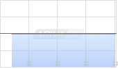 Maxlinear Inc Chart