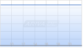 FutureFuel Corp Chart