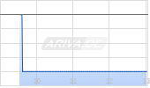 Greenx Metals Ltd Chart