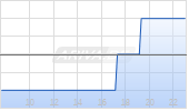 First Interstate BancSystem Inc Chart