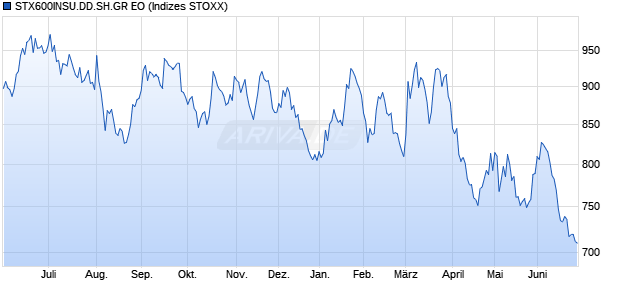 STX600INSU.DD.SH.GR EO Chart