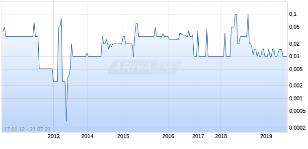 Bay National Chart