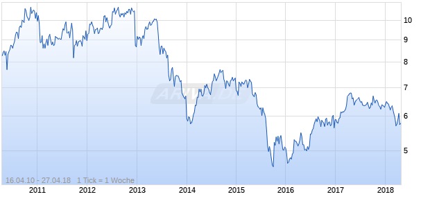 ABER.INDON.FD INC. Chart