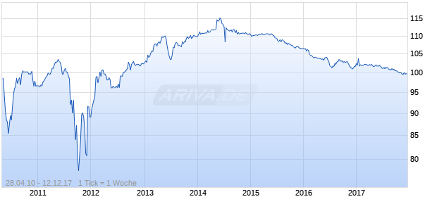 BARCLAYS BK UND. FLR 144A Chart
