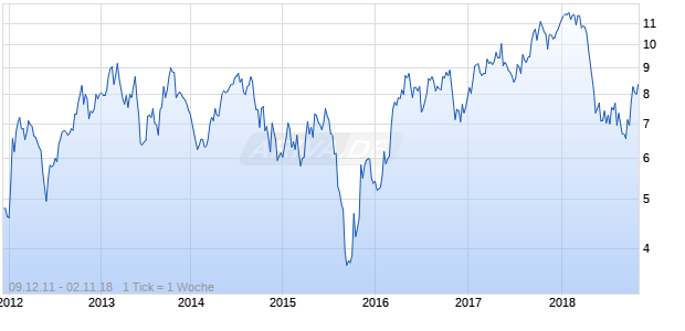 HYPERMARCAS ADR Chart