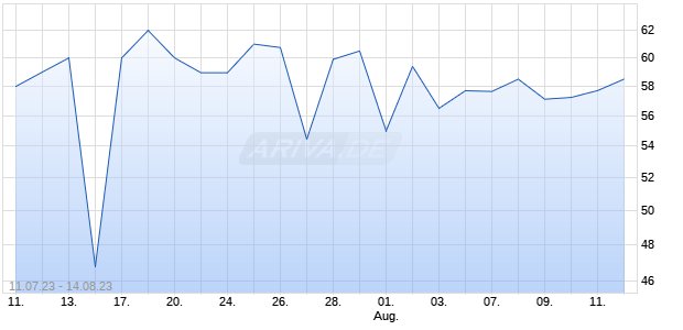 INDS BACHOCO SAB ADR/12 Chart