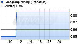 Goldgroup Mining Chart