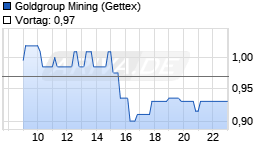 Goldgroup Mining Chart