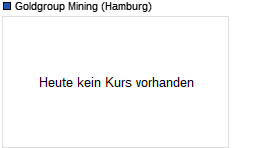 Goldgroup Mining Chart