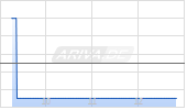 Deutsche Rohstoff AG Chart
