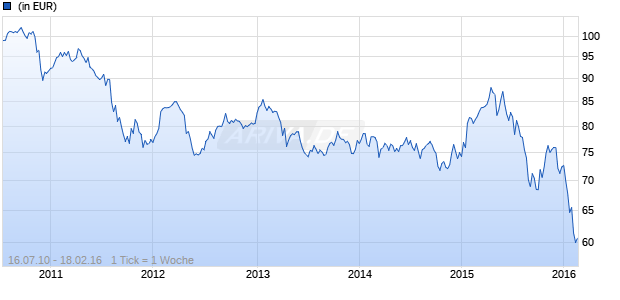 Fairassetmanagementfunds Cautious B Chart
