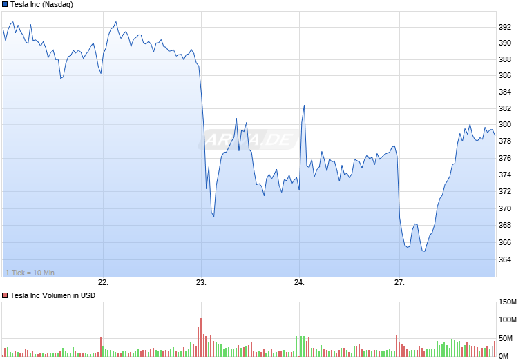 Tesla Model S 22-Jun-2012 die CHANCE 24555648