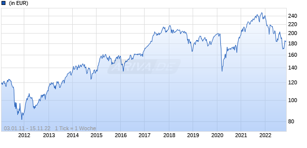 LAM-EURO-SMALL CAPS-UNIVERSAL Chart