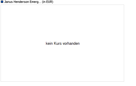 Janus Henderson Emerging Markets Fund R GBP Acc Chart