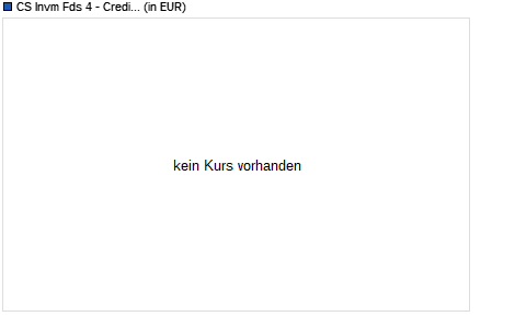 CS Invm Fds 4 - Credit Suisse (Lux) Prima Multi-Strategy Fund IBH CHF Chart