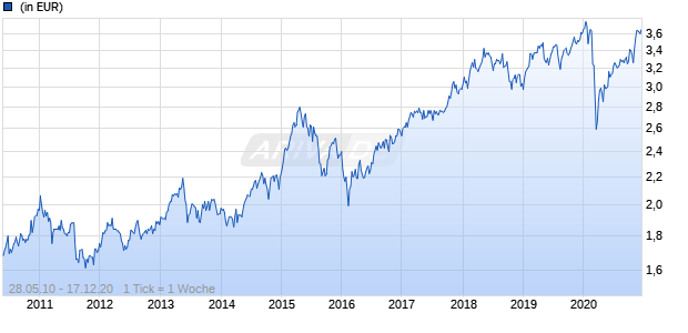 AXA World Funds II - Asia Select Income A Distribution JPY Chart