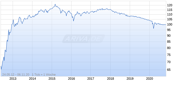6% Caisse Nationale de Pr&eacute;voyance 10/40  auf EURIBOR 3M Chart
