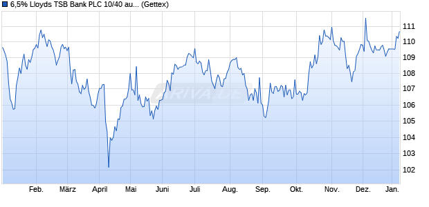 6,5% Lloyds TSB Bank PLC 10/40 auf Festzins (WKN A1A1E4, ISIN XS0543369184) Chart