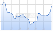 INDEP. BK CORP.(MI.) NEW Chart