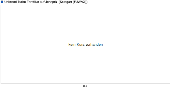 Unlimited Turbo Zertifikat auf Jenoptik [Commerzban. (WKN: CM7E8J) Chart
