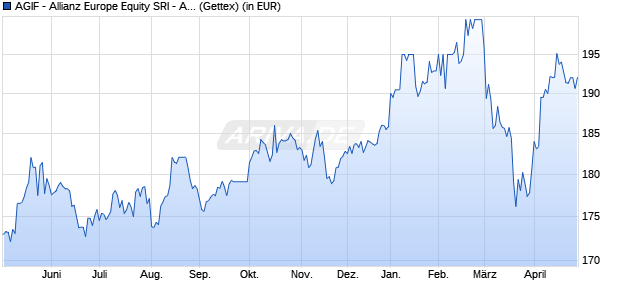 Performance des AGIF - Allianz Europe Equity SRI - A - EUR (WKN A1C5BQ, ISIN LU0542502157)