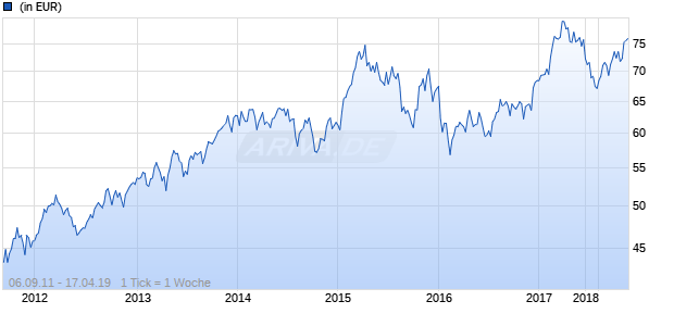 Commerzbank Aktientrend Deutschland R Chart