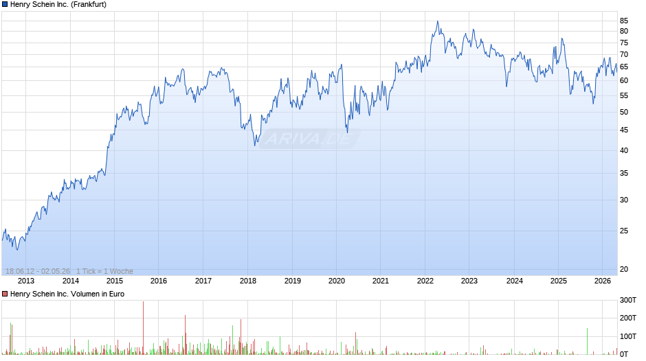 Henry Schein Chart