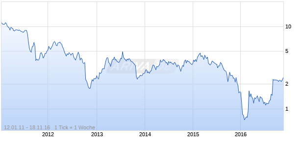 Accuride Chart