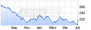 Frankfurter - Value Focus Fund R Chart