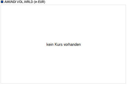 AMUNDI VOL.WRLD Chart