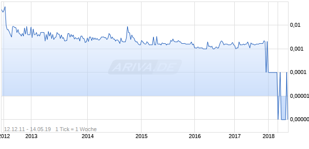 Powrtec Chart