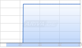 Gevo Inc Chart