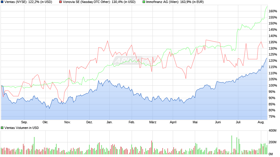 Ventas Chart