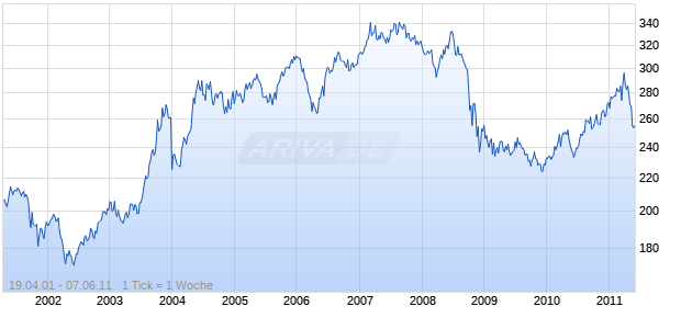JPMCCI CME Live Cattle Total Return Index Chart