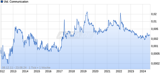 United Communication Chart