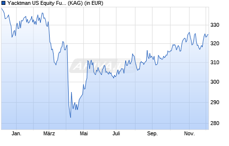 Performance des Yacktman US Equity Fund I USD (WKN A1H87R, ISIN IE00B61H9W66)