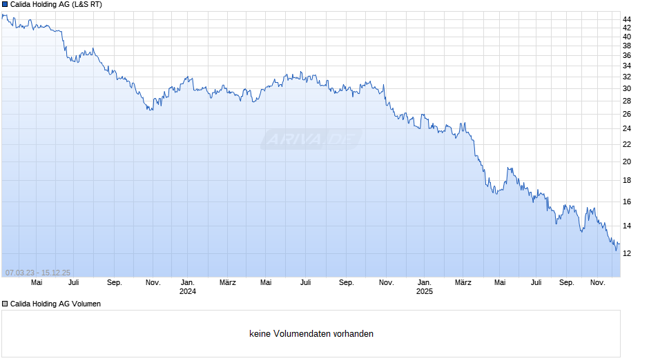 Calida Holding Chart