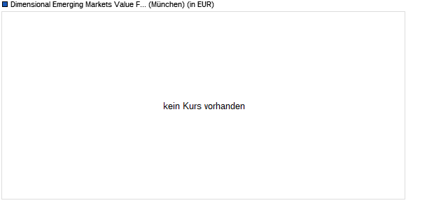 Performance des Dimensional Emerging Markets Value Fund EUR Dis (WKN A1JH9Z, ISIN IE00B42THM37)