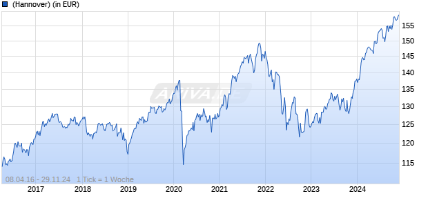 CONREN Fortune R Chart